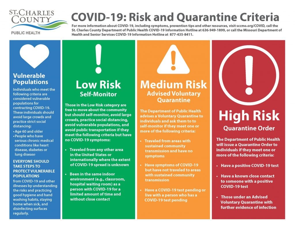 Risks of coronavirus